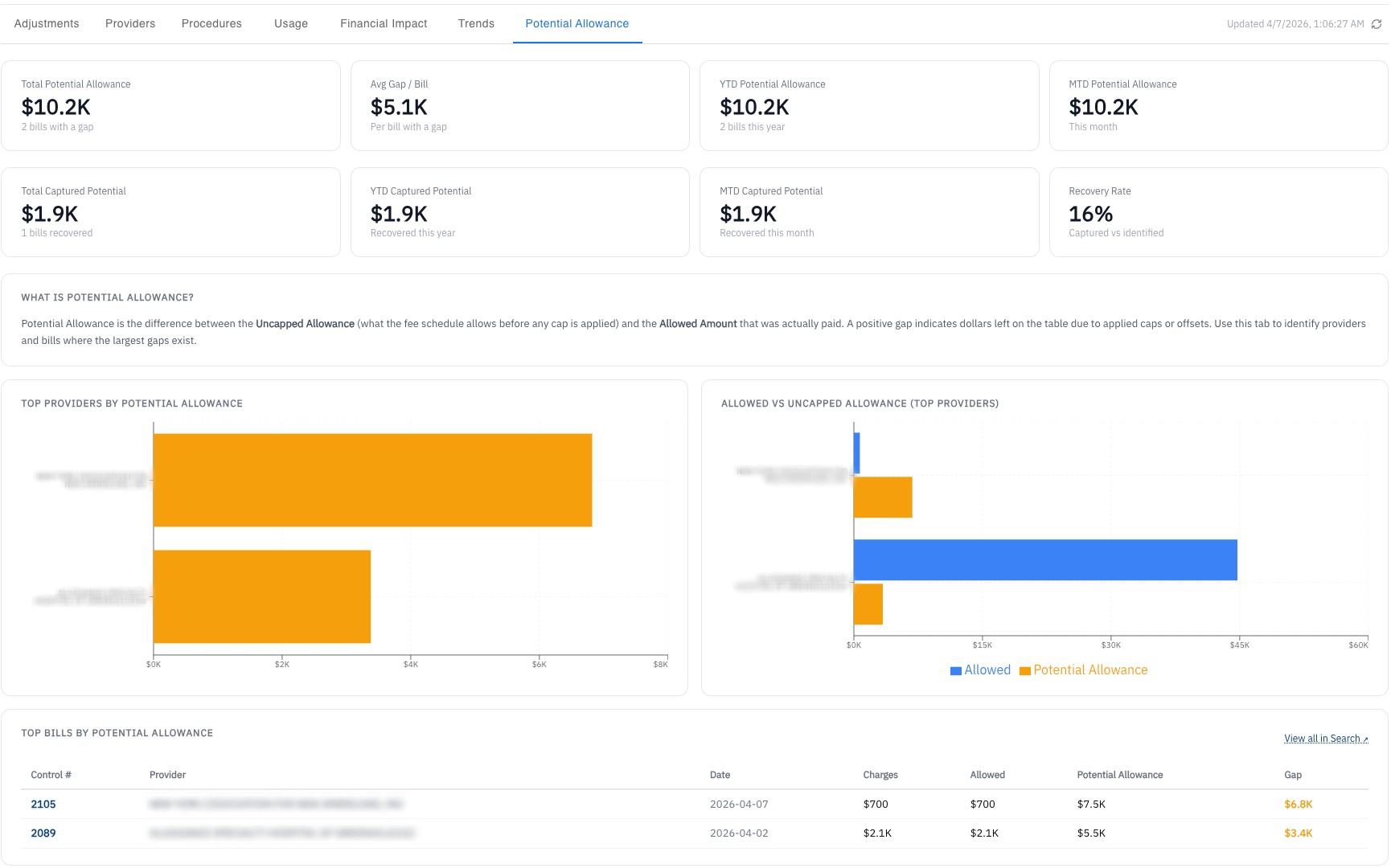 BillSentry Insights dashboard showing potential allowance, provider comparisons, and reimbursement trends
